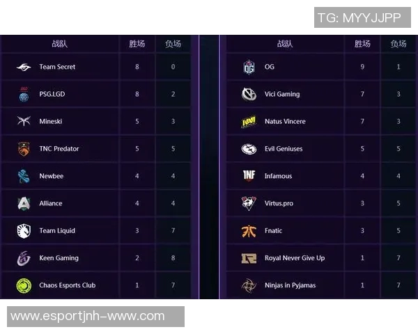 2026电竞新闻深入分析RNG战队在DOTA2中的节奏掌控与战术布局